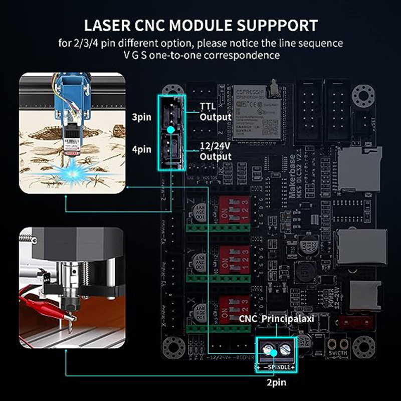 MKS DLC32 V2.1 Offline Control - Grbl 32 Bit Control Board Offline Display recensie en prijs