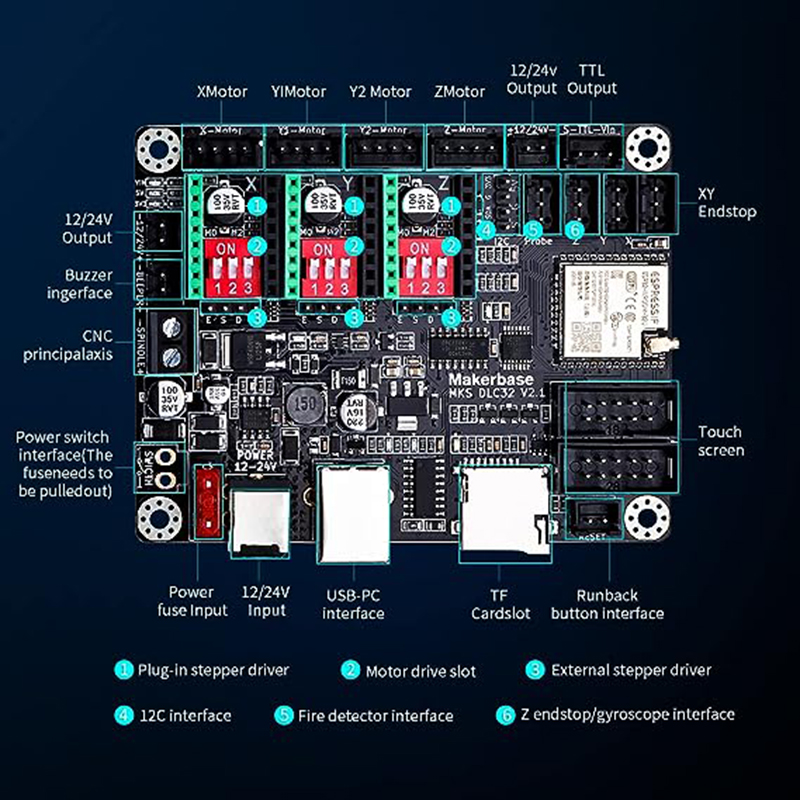MKS DLC32 V2.1 Offline Control - Grbl 32 Bit Control Board Offline Display recensie en prijs