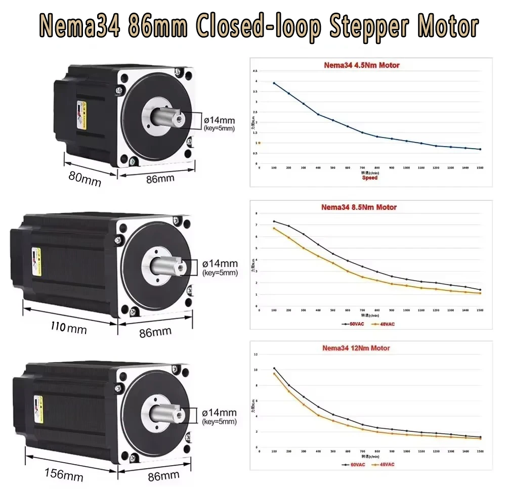Nema34 86 mm stappenmotorset m - Hybrid Servo Driver Nema 34 8.5Nm recensie en prijs