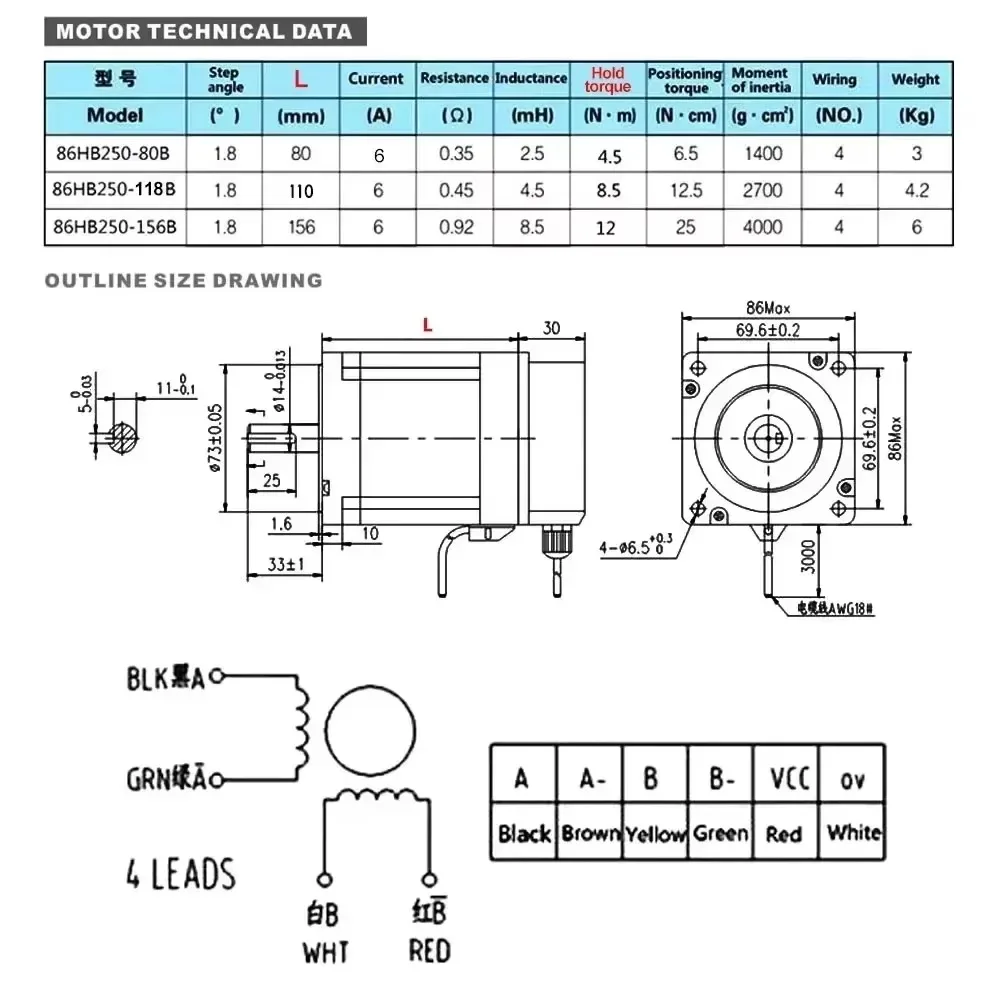 Nema34 86 mm stappenmotorset m - Hybrid Servo Driver Nema 34 8.5Nm recensie en prijs