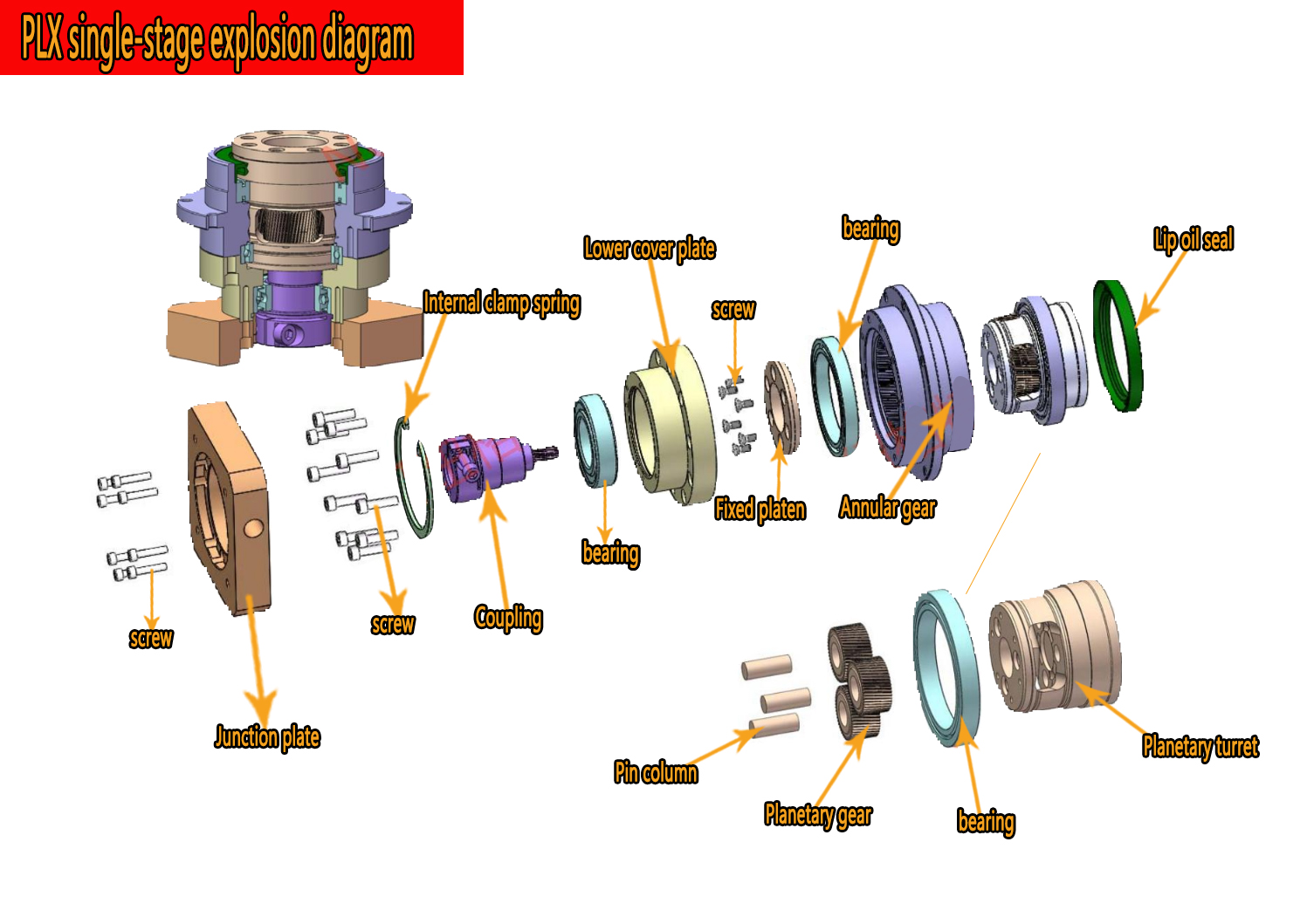 Hoge Precisie Spiraalvormige R - Planetary Gearbox Reducer Nema 23 34 recensie en prijs