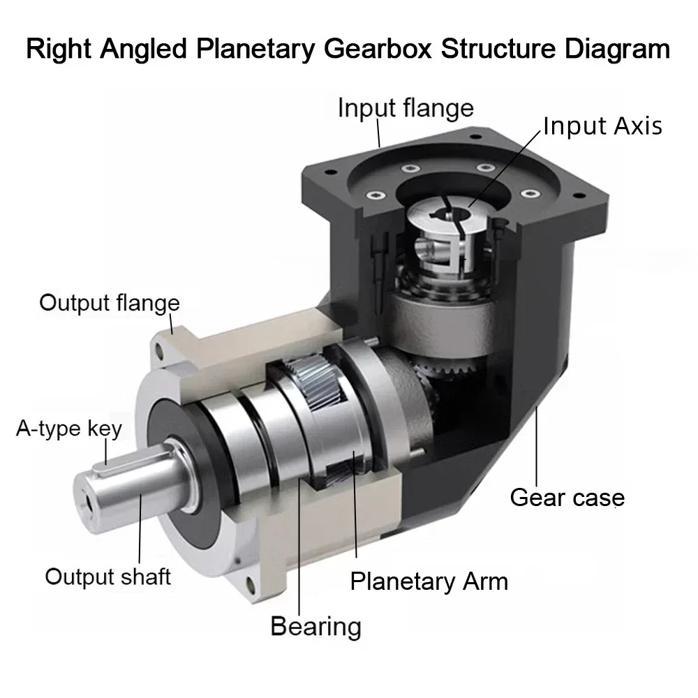 90 graden reducer spiraalvormi - Planetary Gearbox Reducer Nema 23 34 recensie en prijs