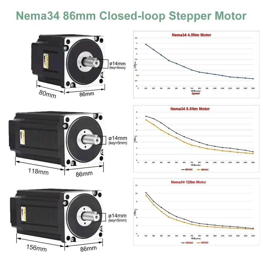 Stappenmotordriverset met gesl - Hybrid Servo Driver Nema 34 8.5Nm recensie en prijs