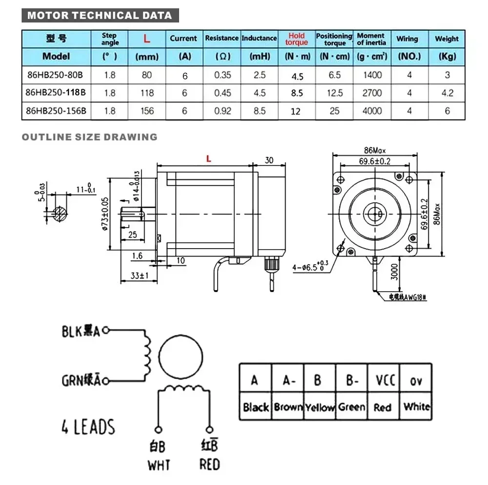 Stappenmotordriverset met gesl - Hybrid Servo Driver Nema 34 8.5Nm recensie en prijs